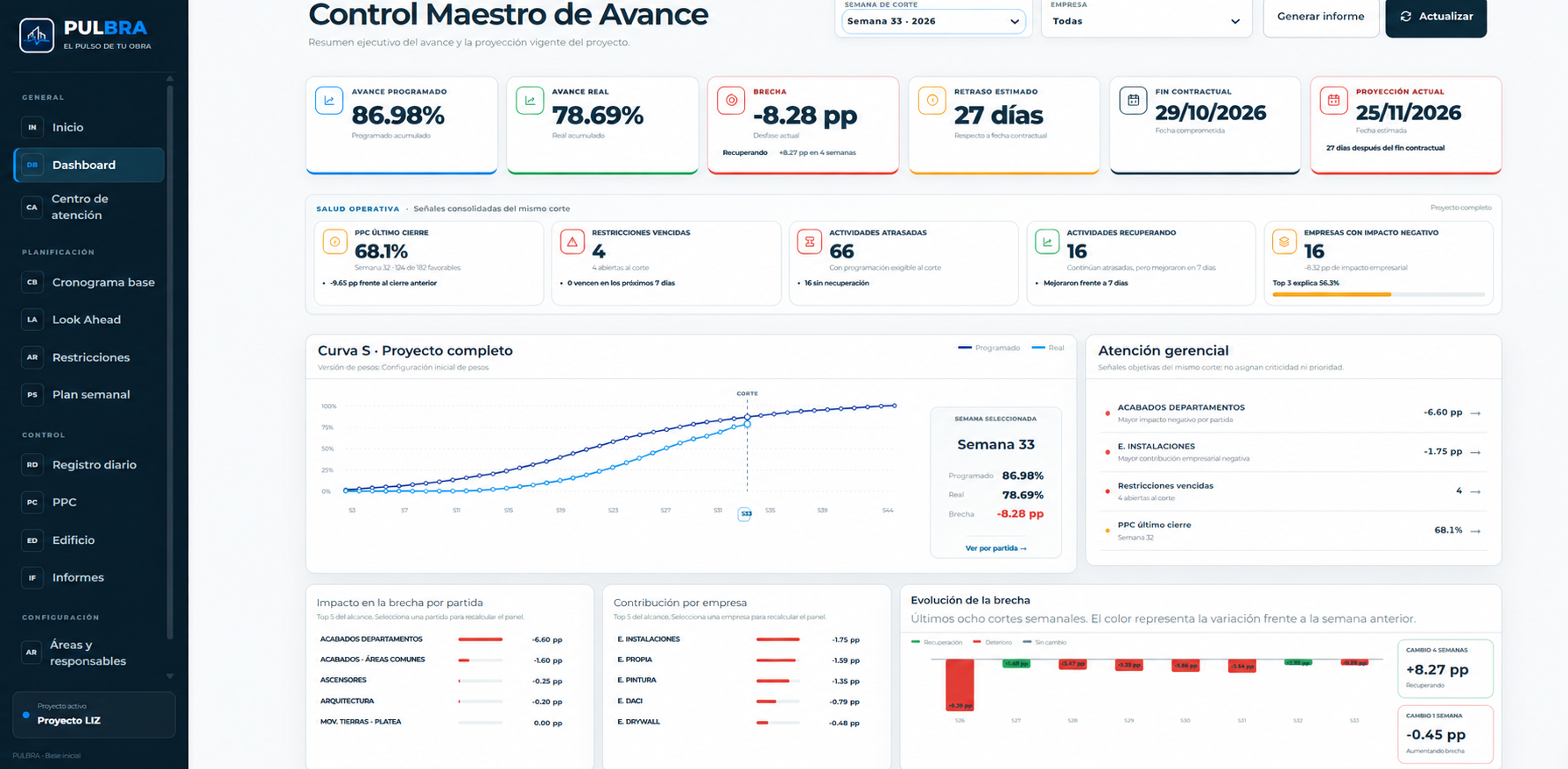 Dashboard de PULBRA